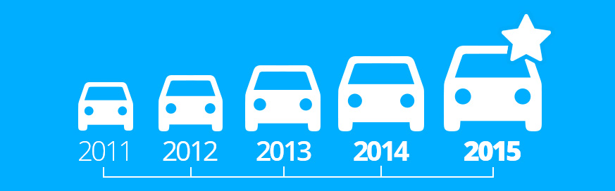 Fleet Alliance announces fifth successive record plus new e-Fleet developments