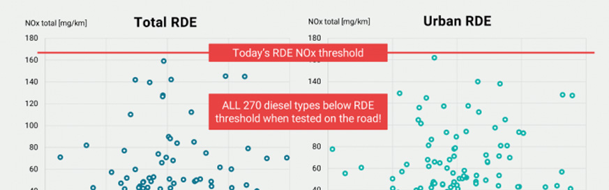 Latest clean diesels still have a role to play in fleet policy