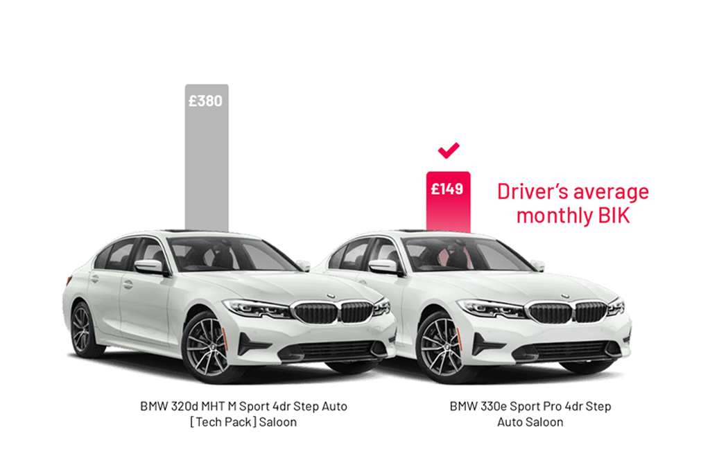 Don’t ditch the company car for cash. Here’s why