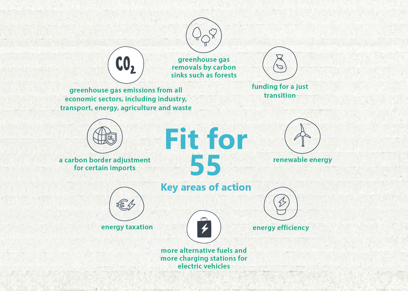 EU speeds up zero carbon plans, while Fleet Alliance EV fleet continues growth