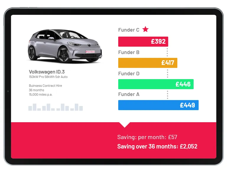 Our Pricing